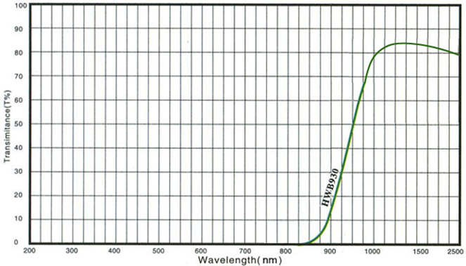 HWB930 infrared longpass filter glass