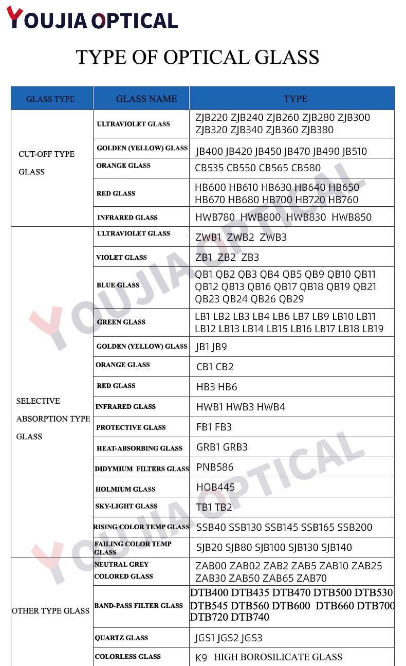 grades of optical glass filter from YOUJIA OPTICAL
